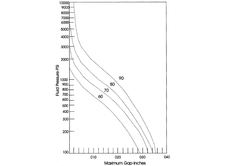 temperature range rubber compound elastomer